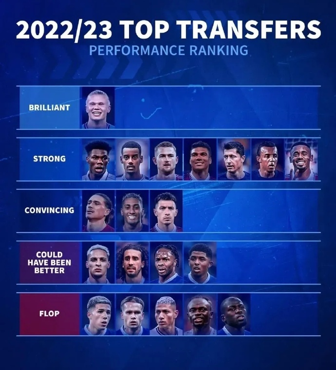 日本险胜曼城，楚阿梅尼刷新纪录